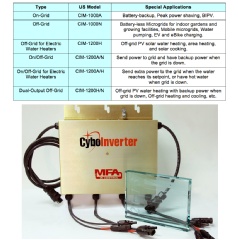 Top Table: Types of CyboInverters and their identified special application areas. Bottom photo shows a 4-channel 1.2K W CyboInverter that received a Frost & Sullivan 2013 Global Product Differentiation Excellence Award for Solar Inverters.