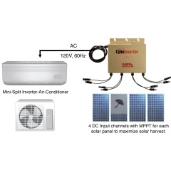 A 4-channel 1.2KW off-grid CyboInverter that directly connects to four 250W to 330W solar panels with MC-4 connectors. It can run a 9000 to 12000 Btu IAC.