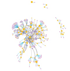 long tail link building force directed graph