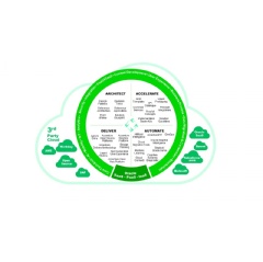 Accenture Cloud Suite for Oracle