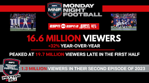 ESPN's NFL Week 4: Seahawks-Giants on Monday Night Football Draws More than  16.6 Million Viewers; Follows Multiple Falcons-Jaguars' Record-Setting  Presentations on ESPN+ and Disney+ - ESPN Press Room U.S.