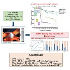 Based on continuous monitoring of early recurrence of atrial tachyarrhythmia immediately after patients have undergone atrial fibrillation ablation, Musat et al.(opens in new tab/window) (see complete caption below)