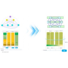 Soft Bus for Cell Resource Pooling