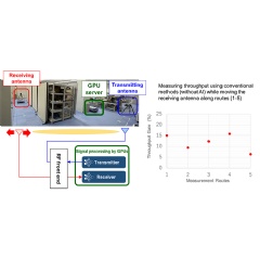 AI-supported 6G indoor test site, diagram and confirmed results