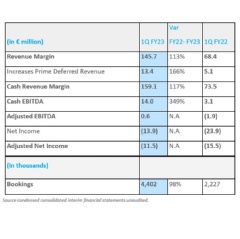 Income Statement Summary