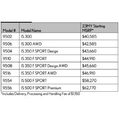 2023 IS Line Pricing