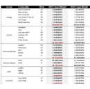 Bloomberg Commodity Index 2025 Target Weights Announced