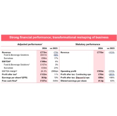 Half-year results for the six months to 30 September 2024