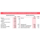 Tate & Lyle PLC half-year results for the 2025 financial year