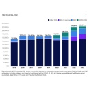 Health ODA hits 10-year-low: New ONE analysis of OECD data