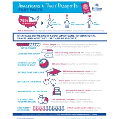 Americans and their Passports: Fast Facts (Blue paper infographic)