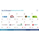 TD is Canadas Most Valuable Banking Brand
