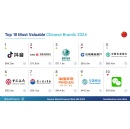 Top brands in China shine amidst the nations economic recovery: Brand Finance China 500 2024 Report