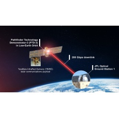 
An artists concept of the Pathfinder Technology Demonstration -3 carrying the TeraByte InfraRed Delivery payload.
NASA/Dave Ryan
