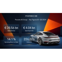 Financials Q3, 2024, Porsche AG.
911 Turbo 50 Years: Fuel consumption* combined (WLTP) 12.5  12.3 l/100 km, CO₂ emissions* combined (WLTP) 283  278 g/km, CO₂ class G , CO₂ class weighted combined G