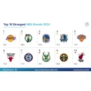 The Denver Nuggets Strike Gold as the NBAs Fastest-Growing Brand